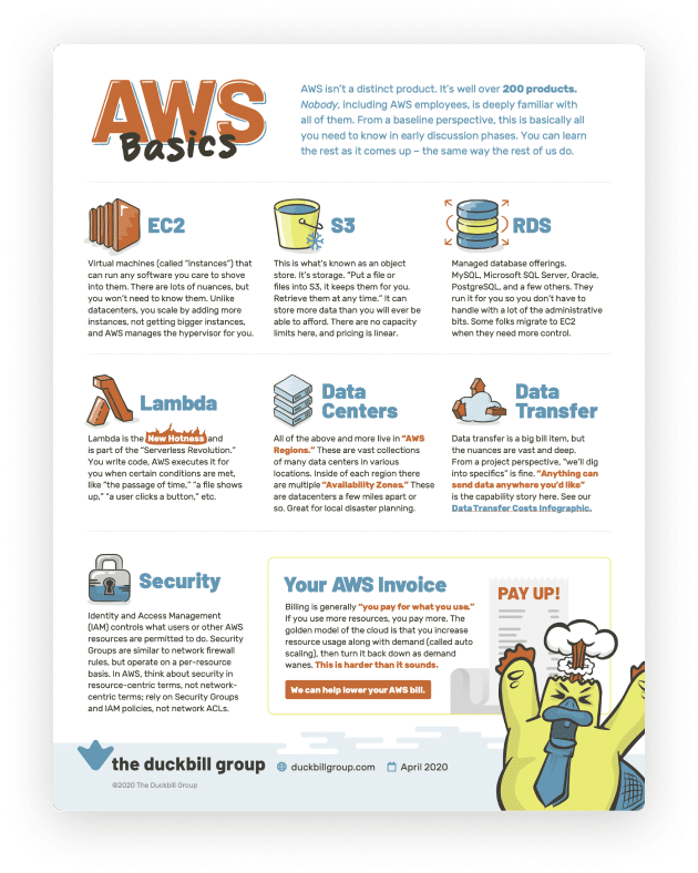 AWS Storage Calculator